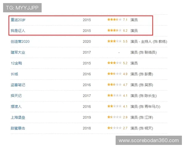 玩球波胆历史数据查询避坑指南电子竞技投注盘口防骗